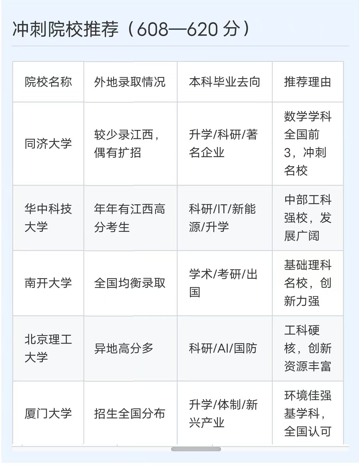 Mobile Image